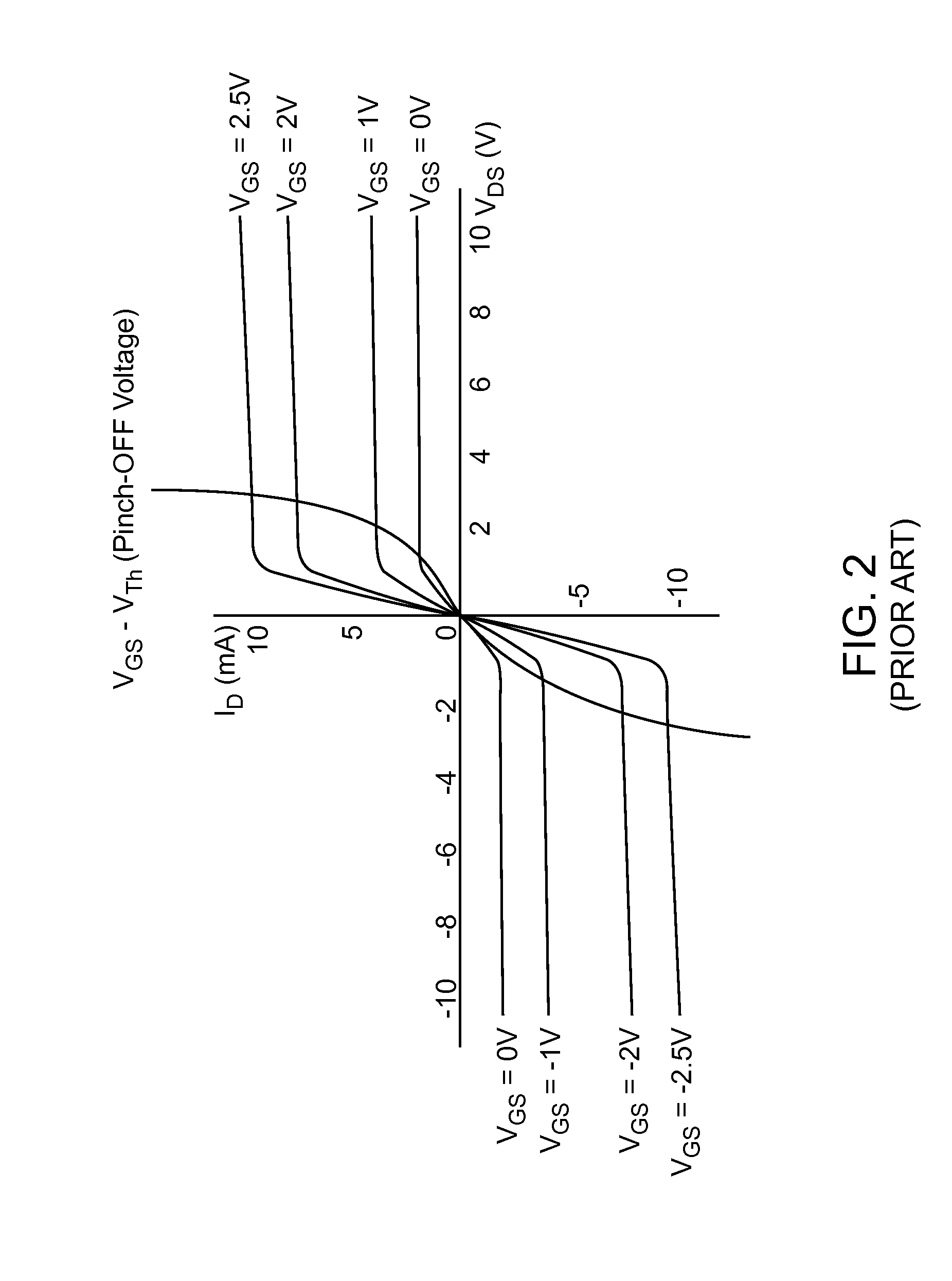 Systems and method of adjusting the compliance voltage in a neuromodulation device