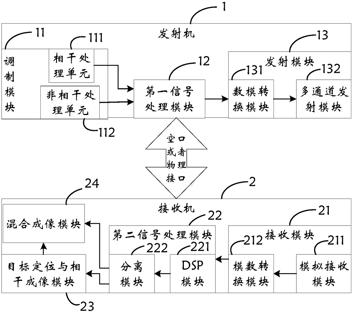 A mixed-mode imaging device and method