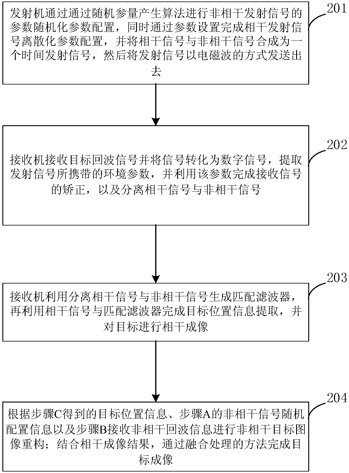 A mixed-mode imaging device and method