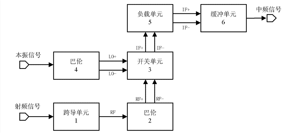 Low-voltage low-noise wideband mixer