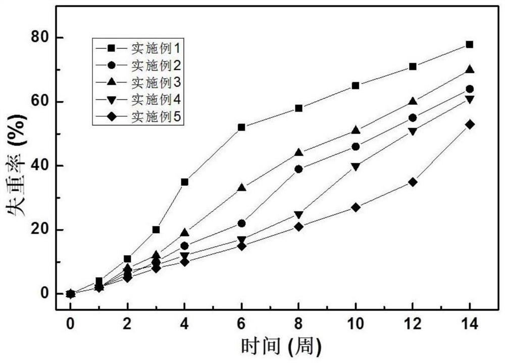 A kind of polyurethane adhesive with degradation characteristics and preparation method thereof