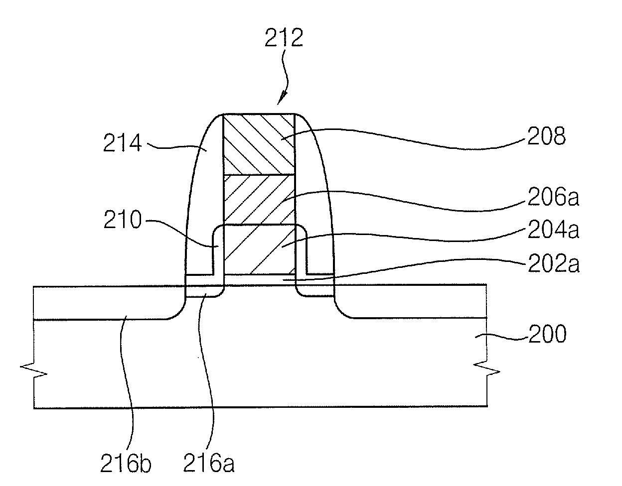 Methods of Forming an Oxide Layer and Methods of Forming a Gate Using the Same