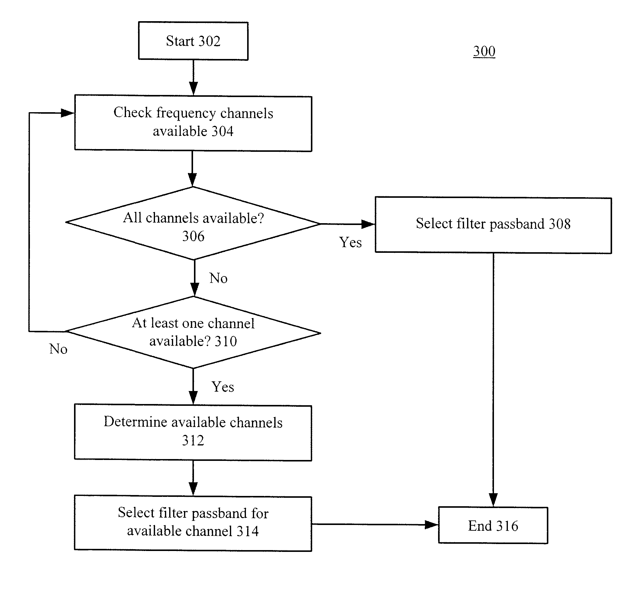 Method And Apparatus For A Signal Selective RF Transceiver System