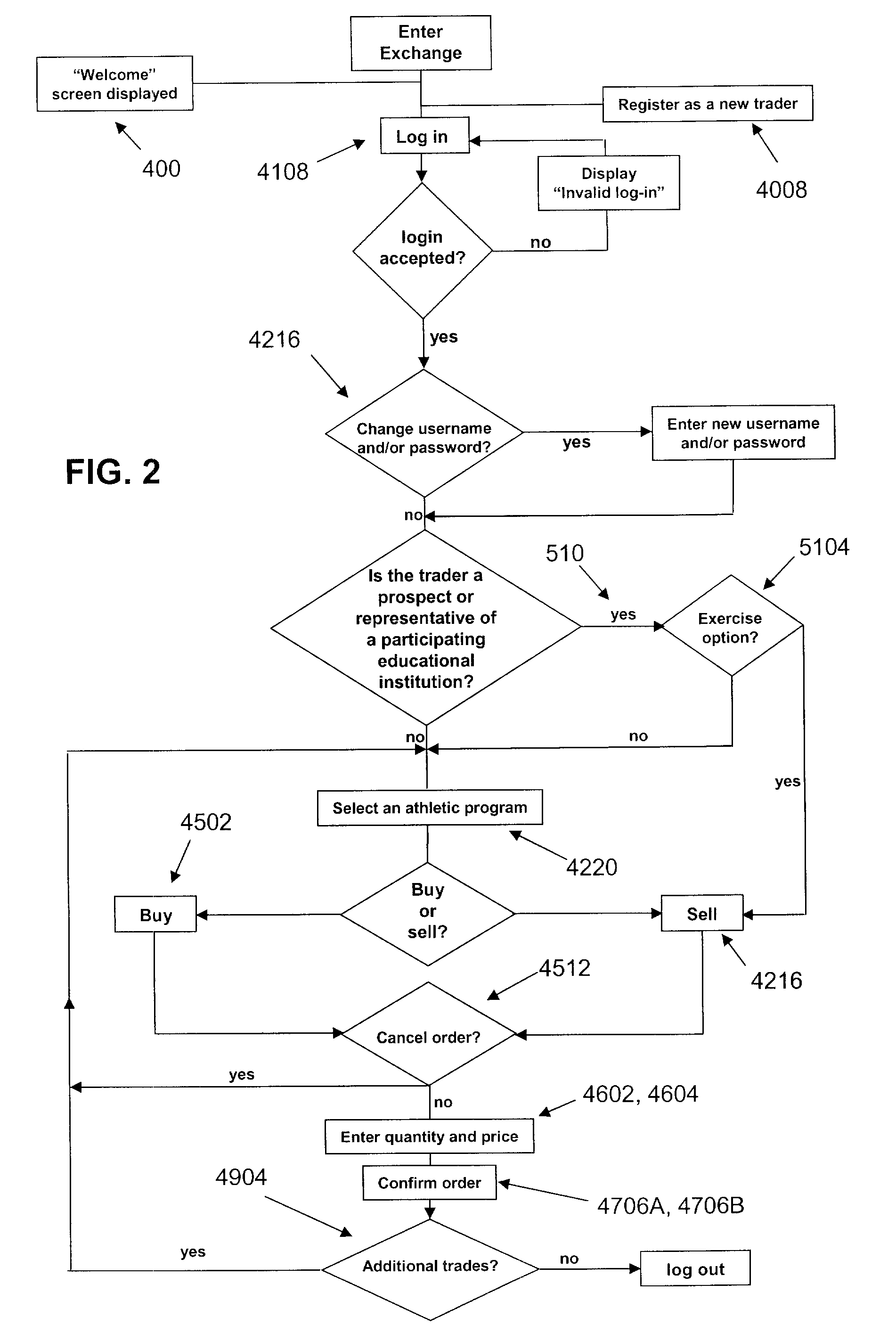 Trading system and method for institutional athletic and education programs