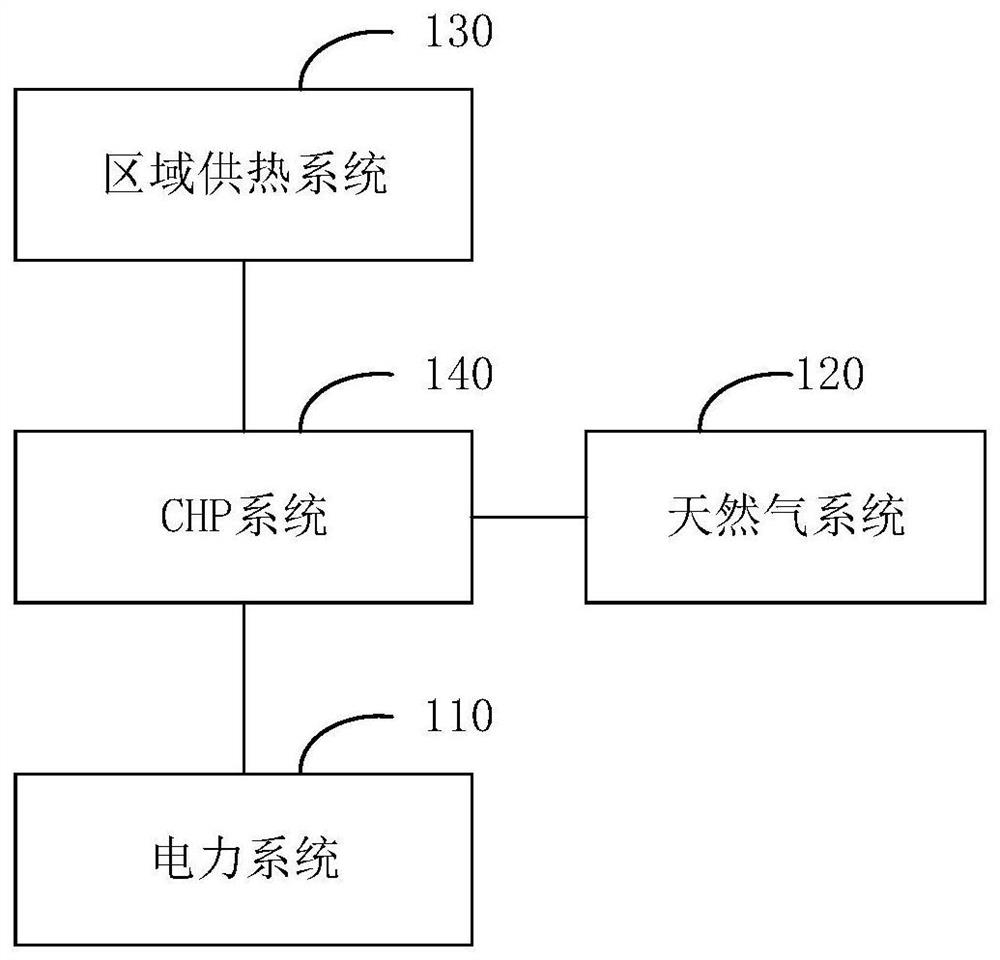 Method and device for optimizing new energy consumption capability of integrated energy system, and terminal equipment