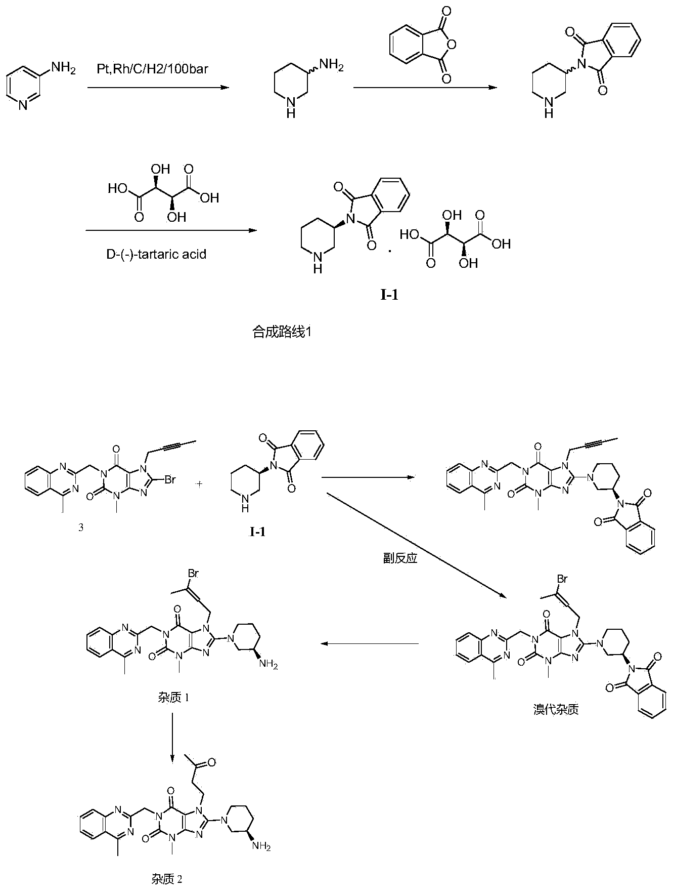 Compound I and (R)-3-aminopiperidine hydrochloride II, preparation method and application in Linagliptin synthesis