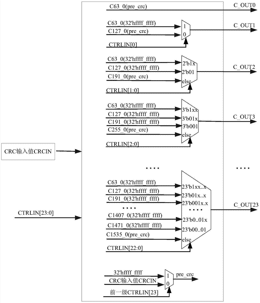 Cycle redundancy check code generation method and apparatus