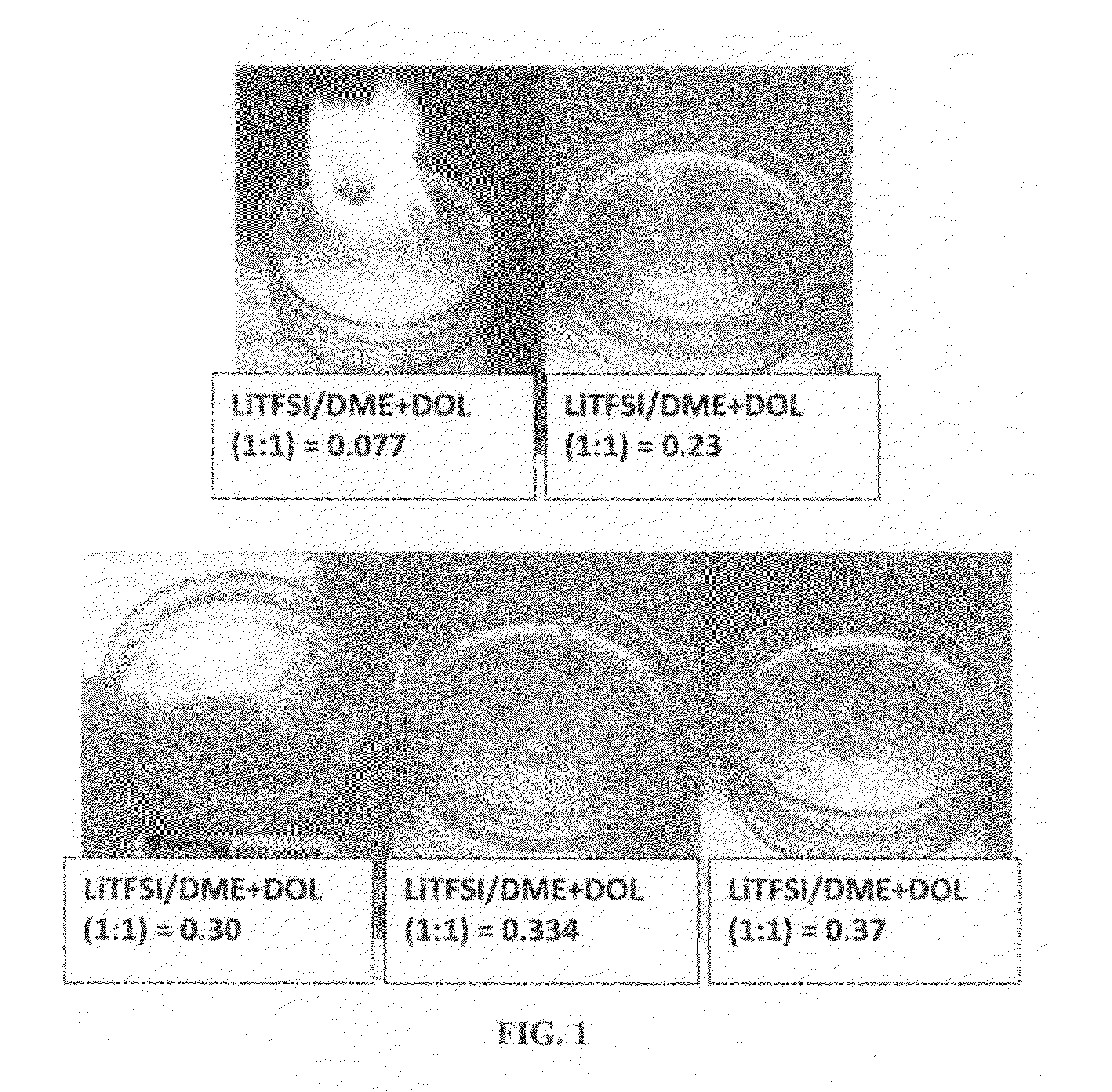 Process for producing non-flammable quasi-solid electrolyte and electrolyte-separator for lithium battery applications
