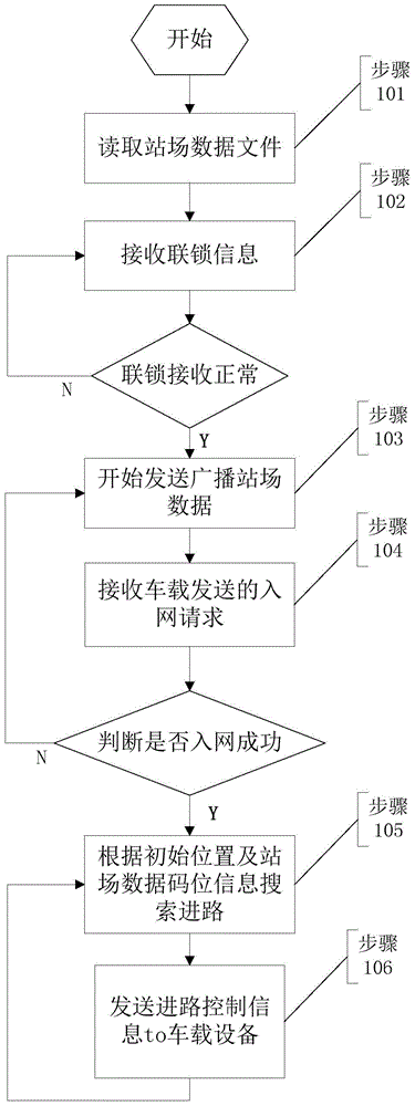 Locomotive Tracking and Monitoring Method Based on Station Data Only Saved by Ground Equipment