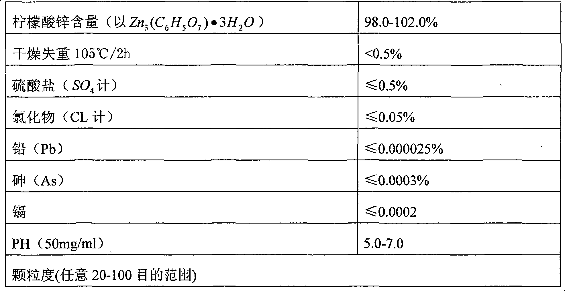 Method for manufacturing low-lead granular zinc citrate