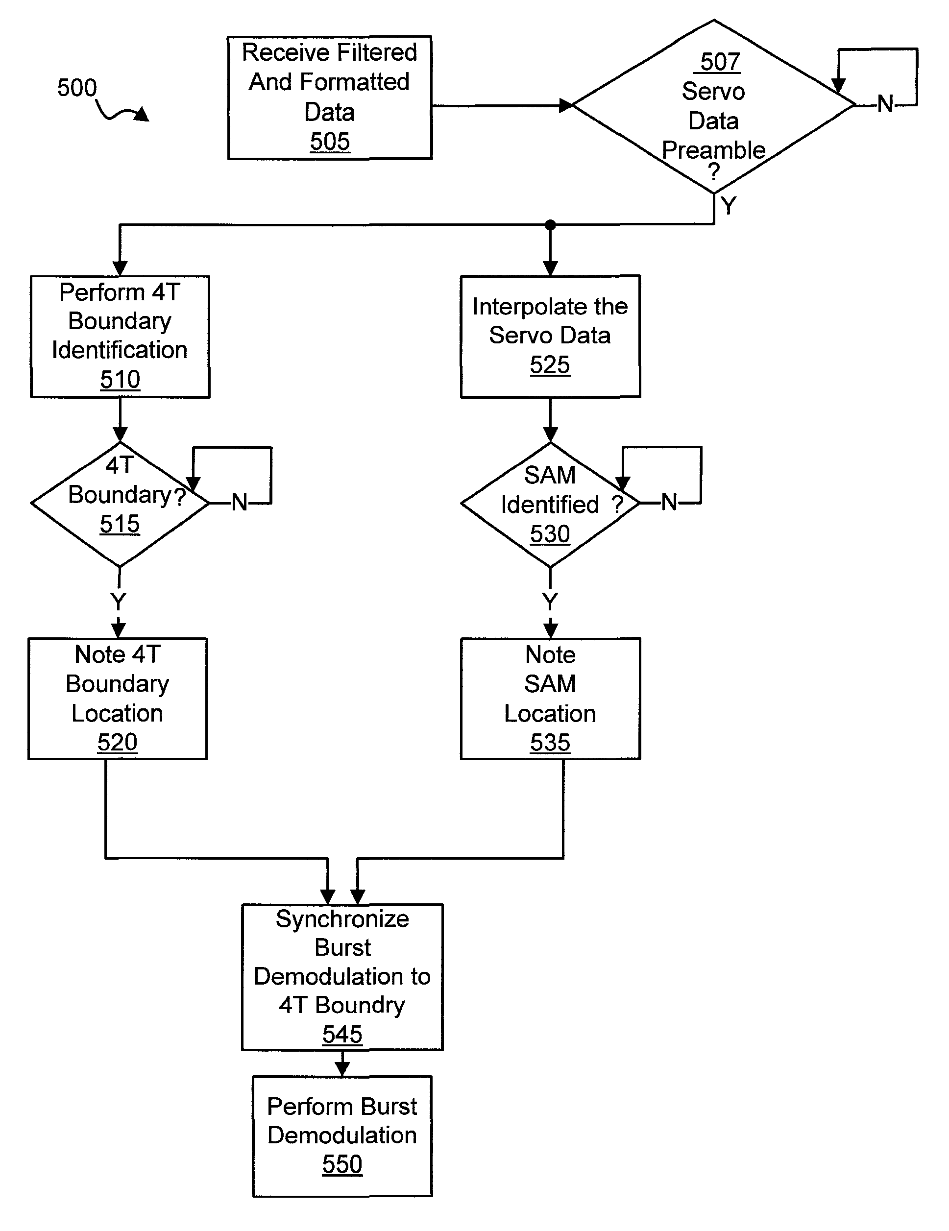 Systems and methods for improved synchronization between an asynchronously detected signal and a synchronous operation