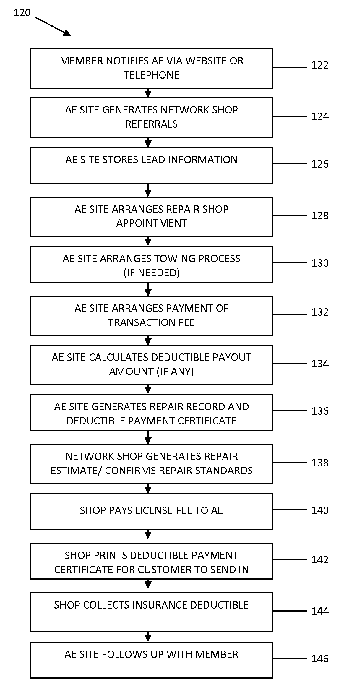 System and method for establishing an auto repair network