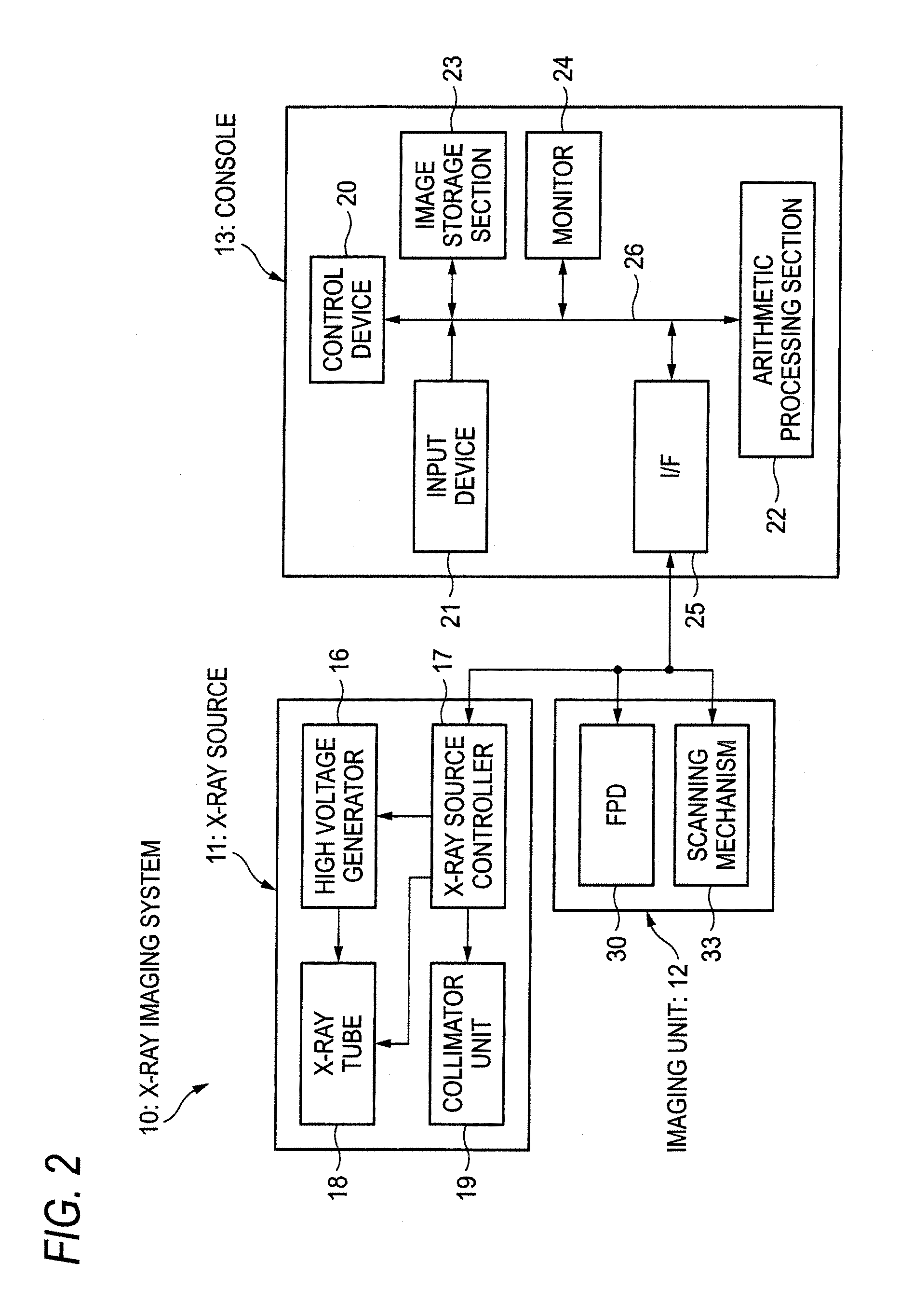 Radiographic system, radiographic method and computer readable medium