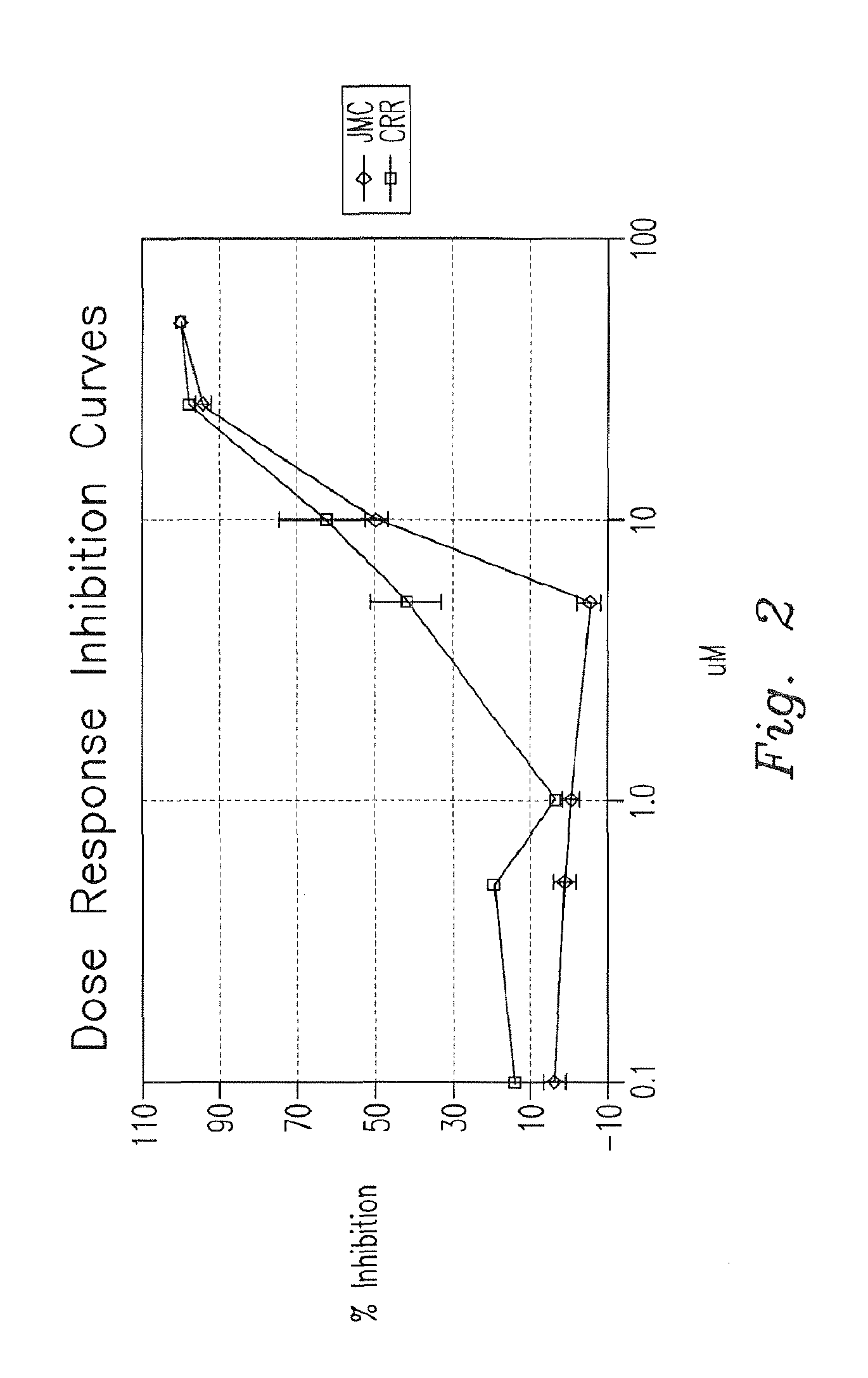 Optimized dengue virus entry inhibitory peptide (DN81)