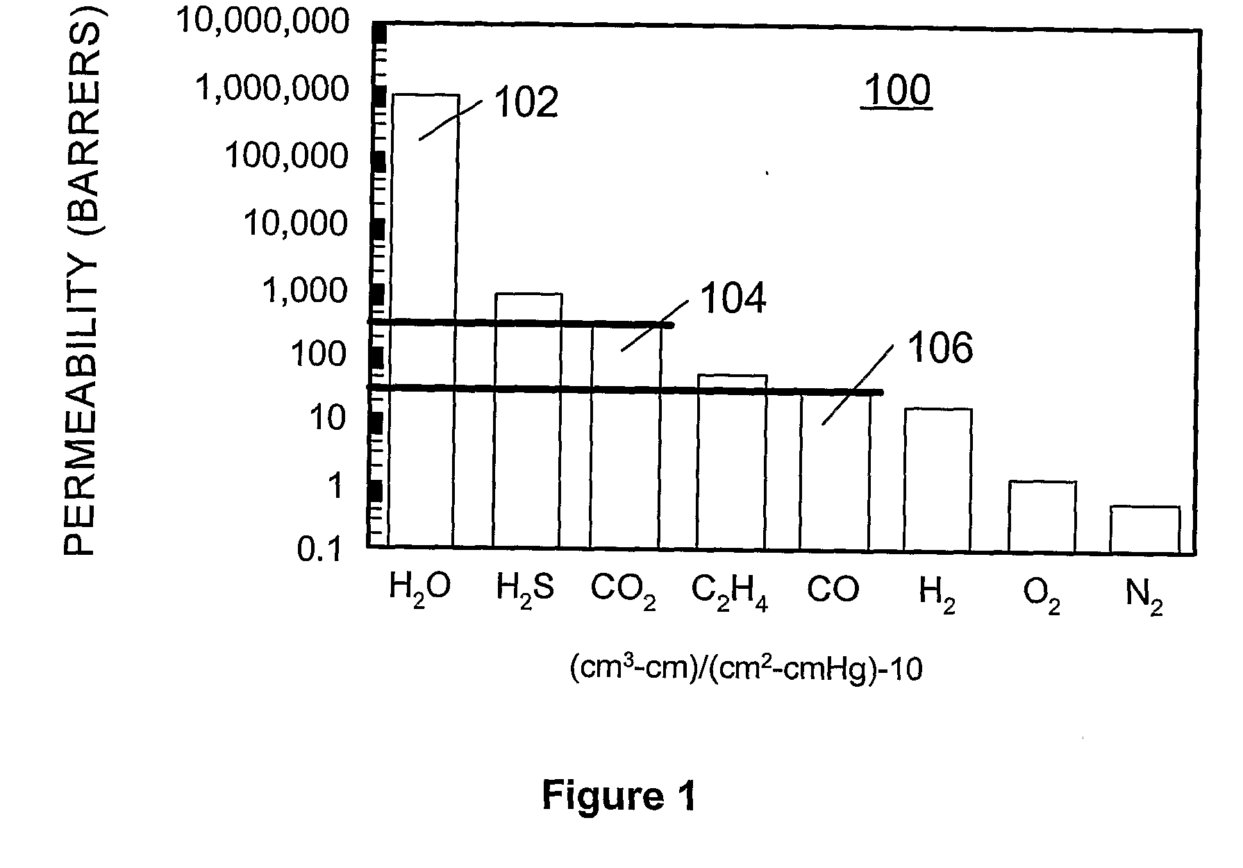 Method of producing high purity steam