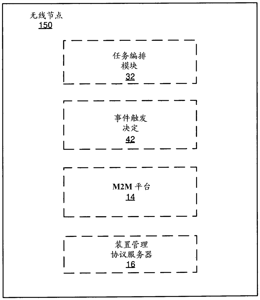 System and method for efficient execution and monitoring of machine-to-machine device management tasks