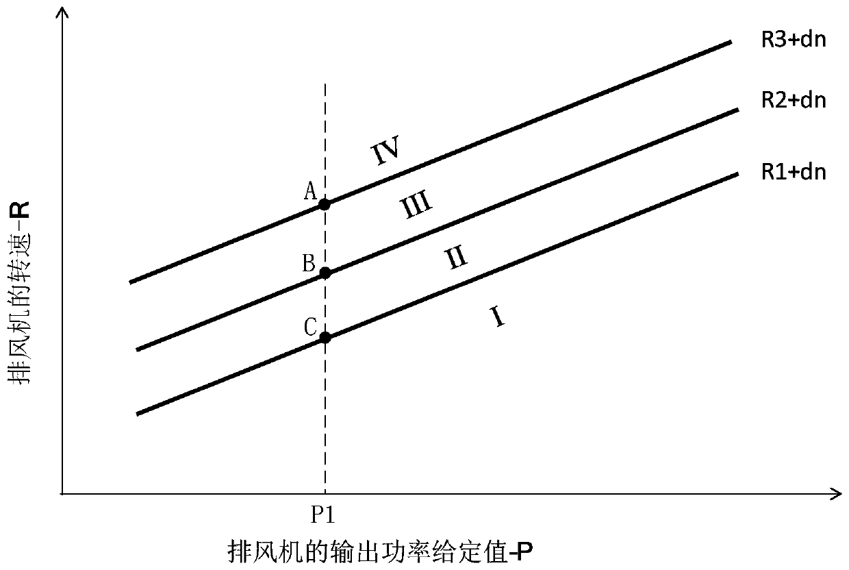 Gas water heater and its safety control system and method