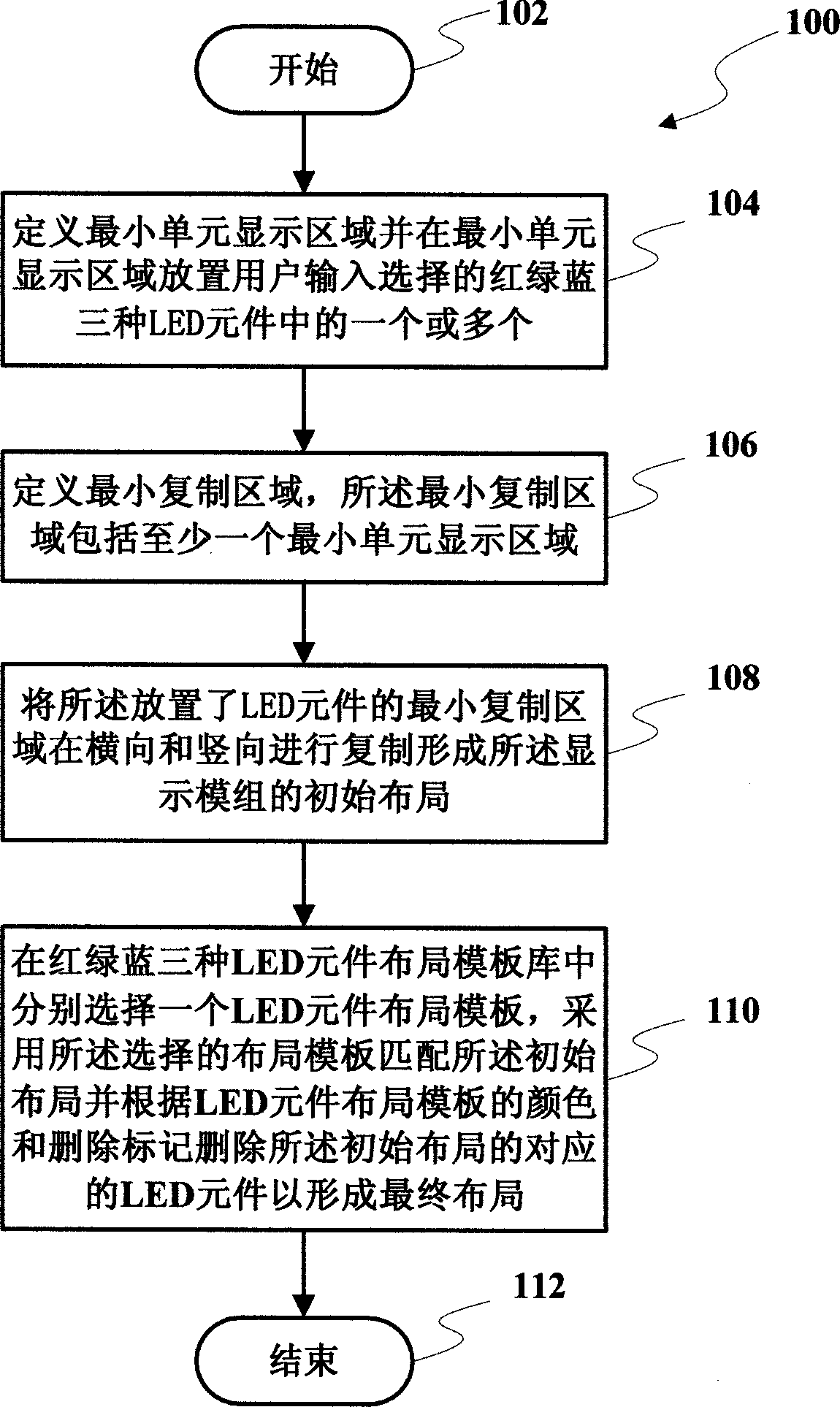 Method and device for laying out LED (light emitting diode) display module