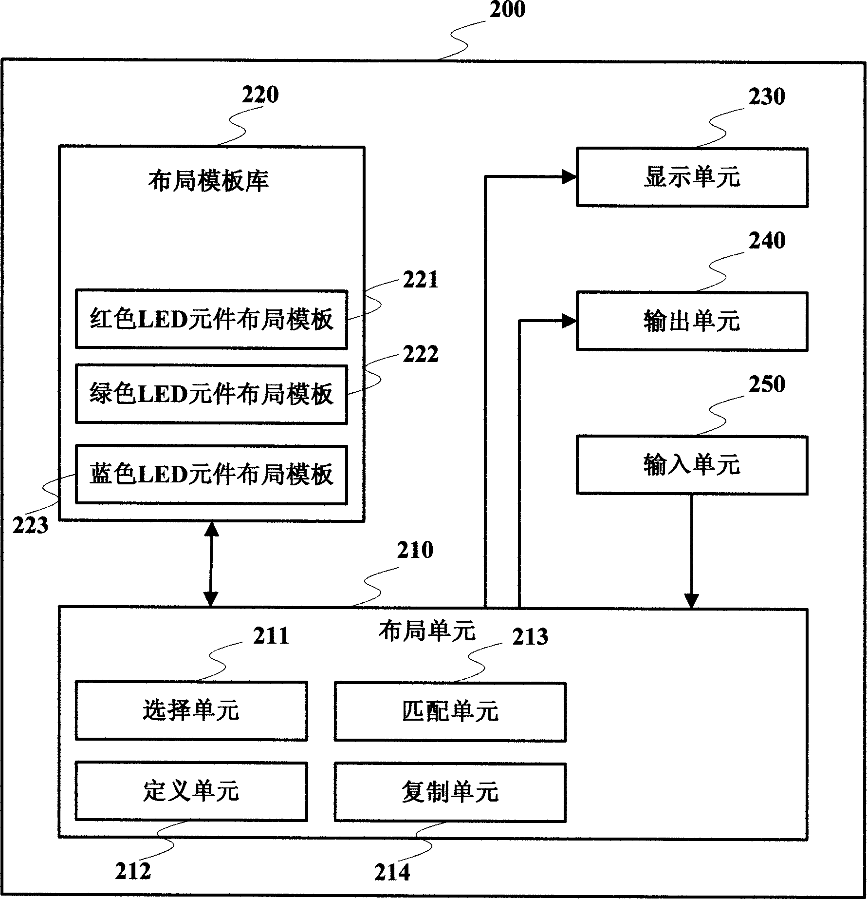 Method and device for laying out LED (light emitting diode) display module