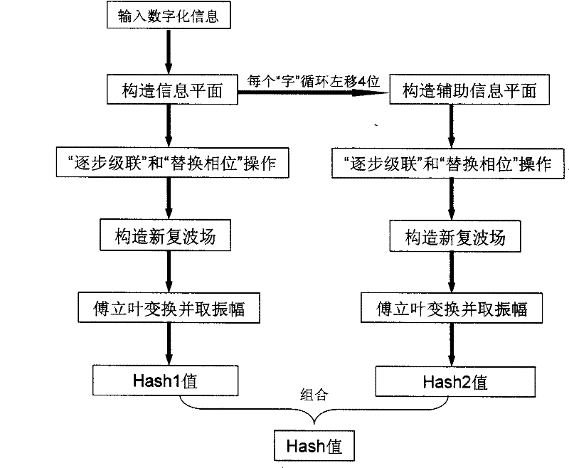 Encryption method based on virtual optics and device therefor