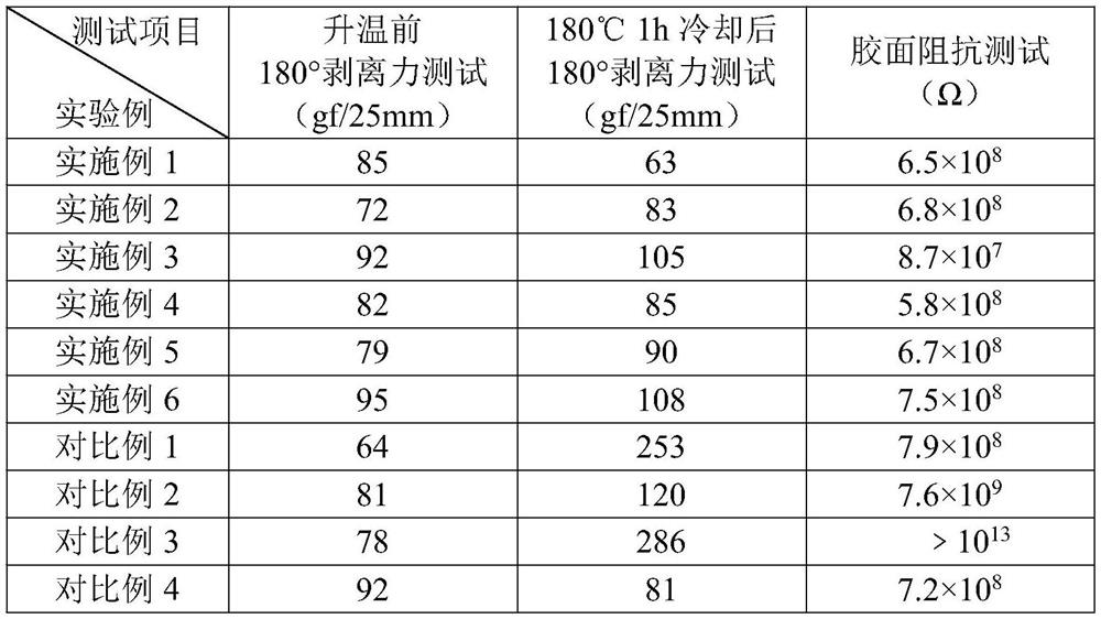 Single-component acrylic adhesive as well as preparation method and application thereof