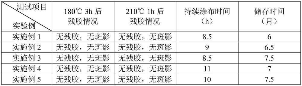 Single-component acrylic adhesive as well as preparation method and application thereof