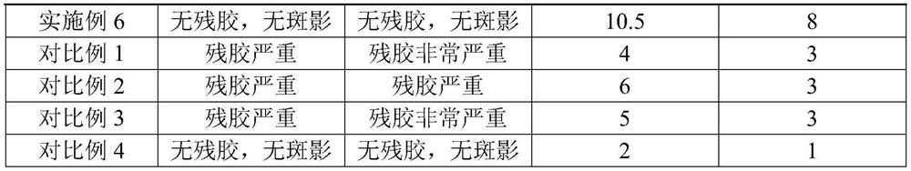 Single-component acrylic adhesive as well as preparation method and application thereof