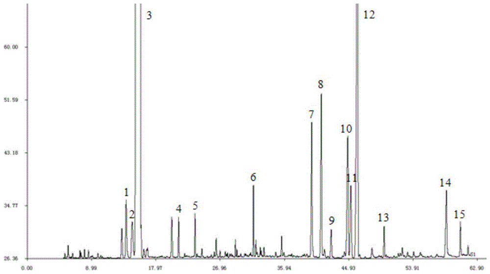 Method for Determination of Fingerprint of Huangshi Xiangsheng Pill Preparation and Its Standard Fingerprint