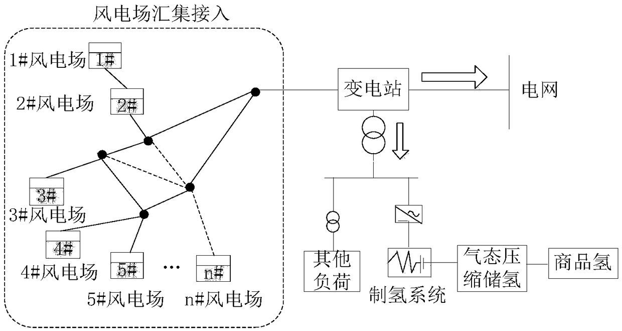 A Hydrogen Production Capacity Optimal Allocation Method Using Hydrogen Production System to Accommodate Wind Power Abandoned Wind