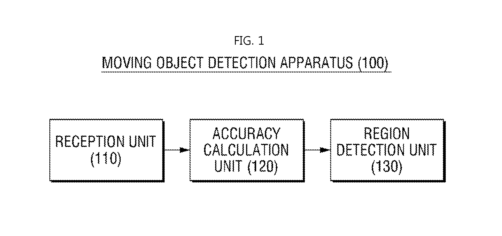 People detection apparatus and method and people counting apparatus and method