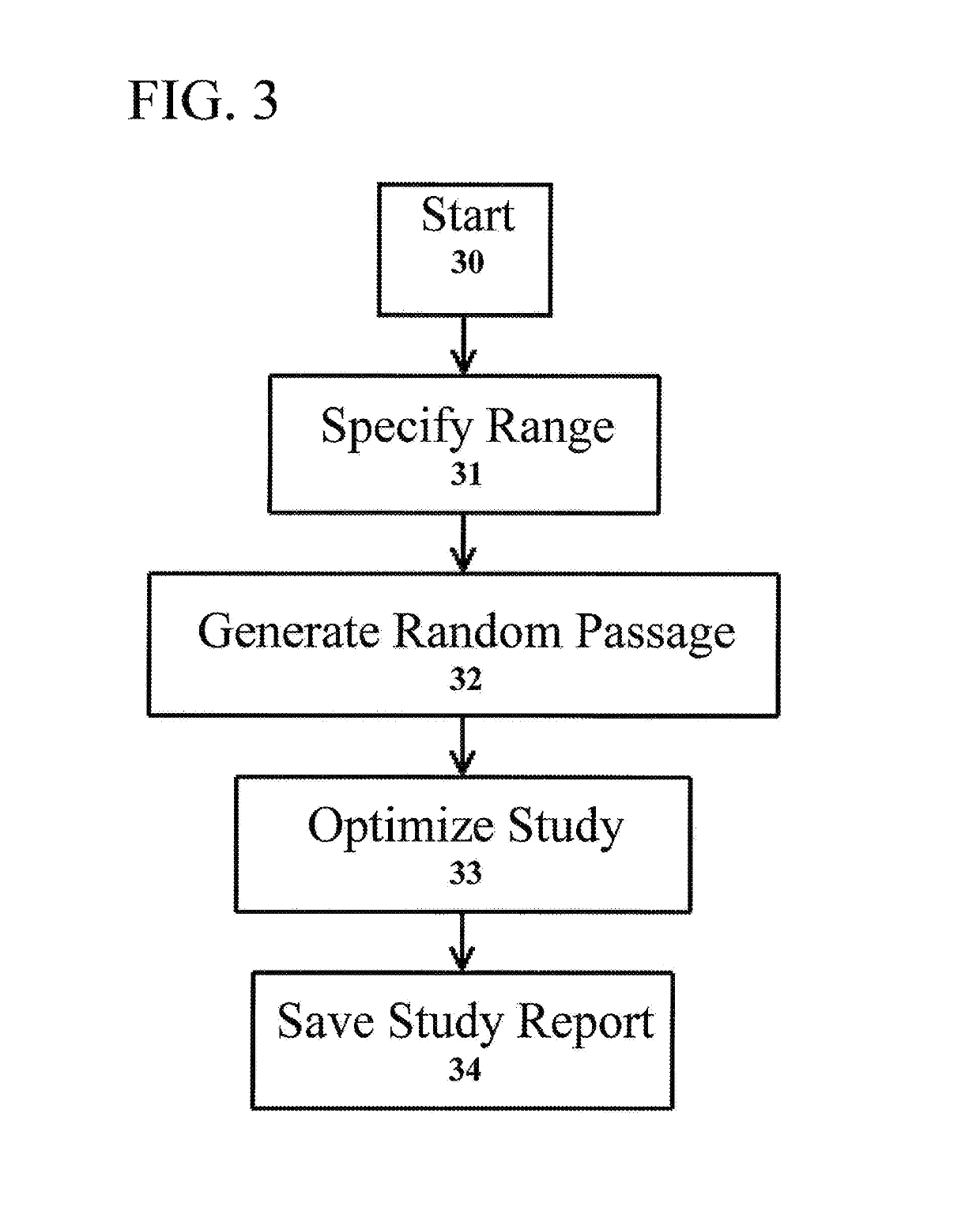 Method and system of customizing scripture study