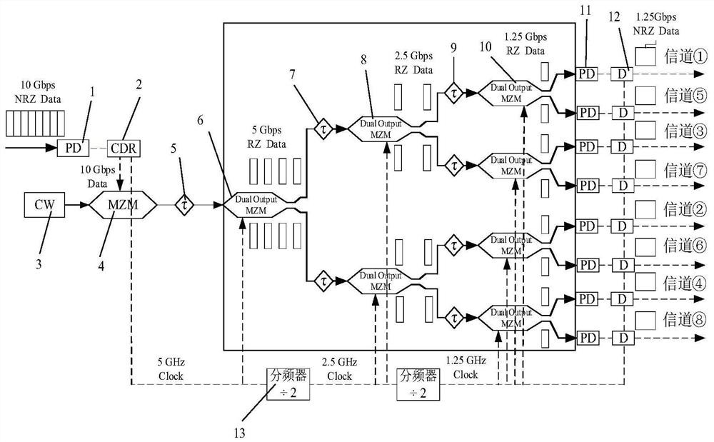 High Speed ​​Laser-Microwave Link Serial-to-Parallel Conversion Method