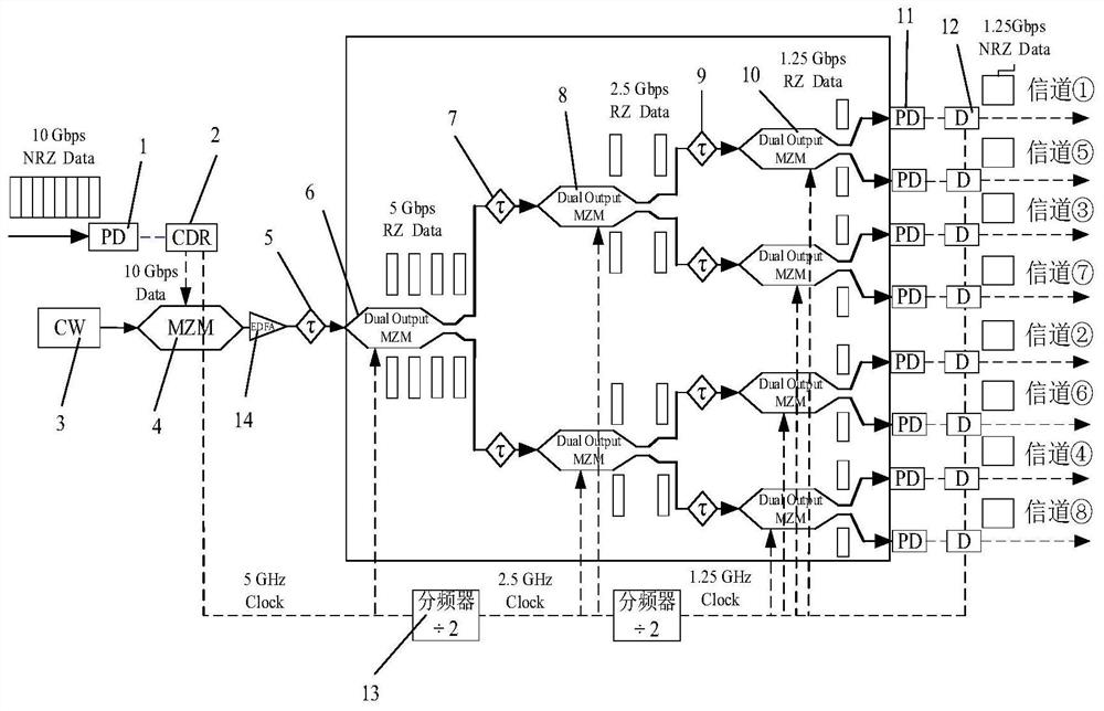 High Speed ​​Laser-Microwave Link Serial-to-Parallel Conversion Method