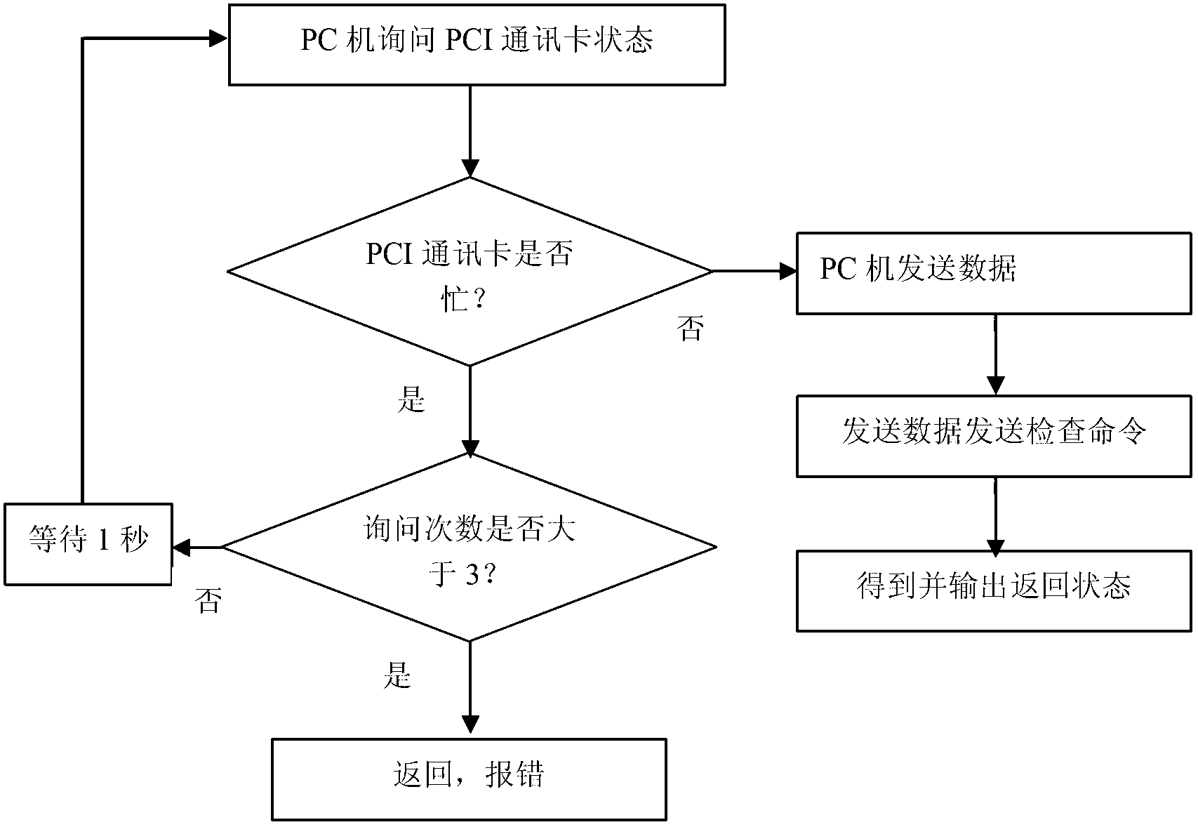 Online correcting device of absolute grating ruler reading head parameters