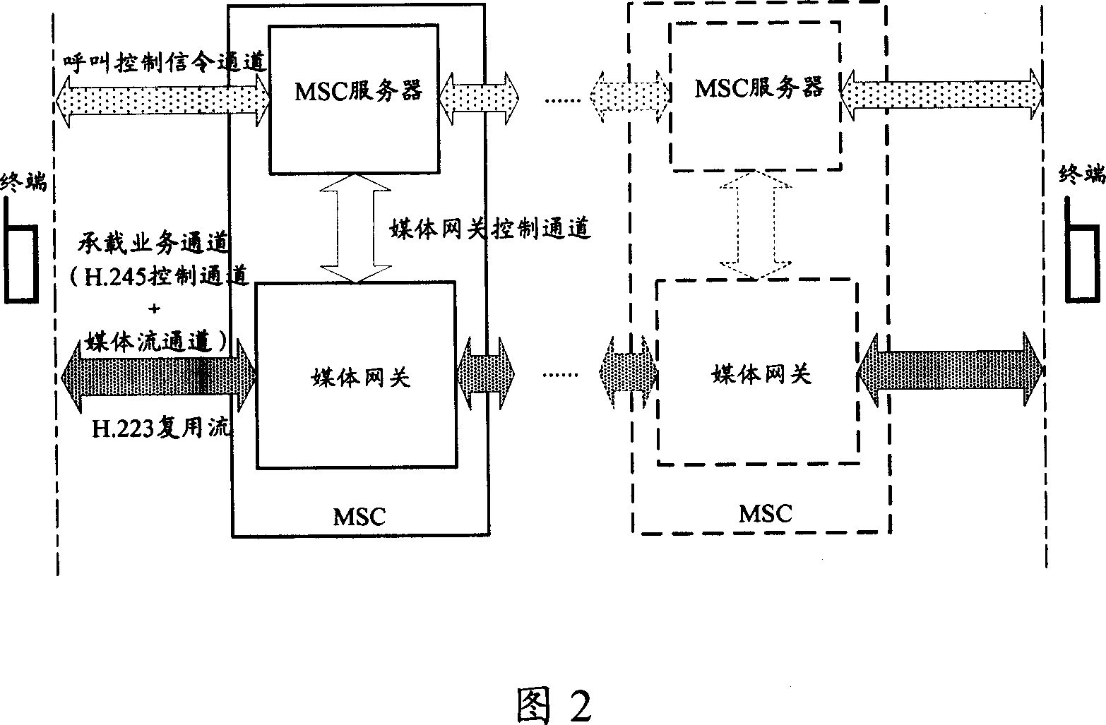 A method, system and device for realizing multimedia call service