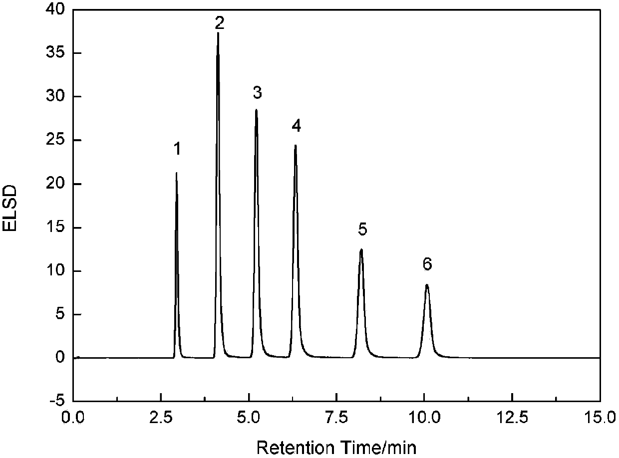 Preparation method and application of hydrophilic chromatographic stationary phase of cationic polysaccharide coating type