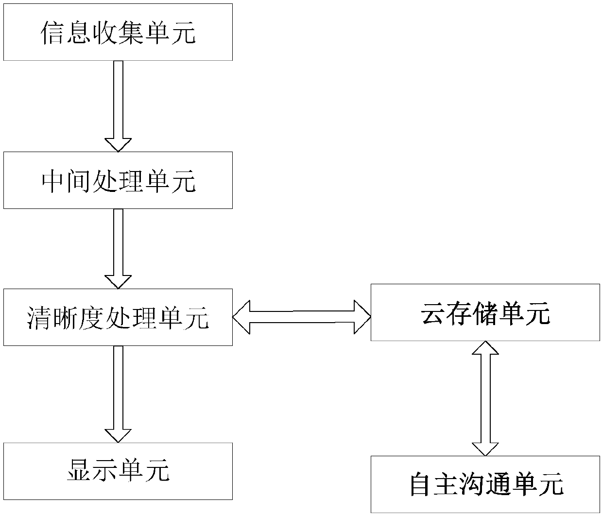 Multi-view agricultural product propaganda autonomous communication system