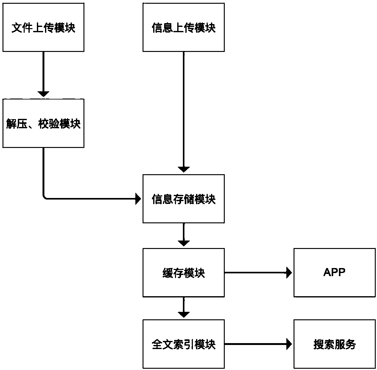 Multi-view agricultural product propaganda autonomous communication system