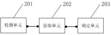 Intelligent voice information management method and device, storage medium and electronic equipment