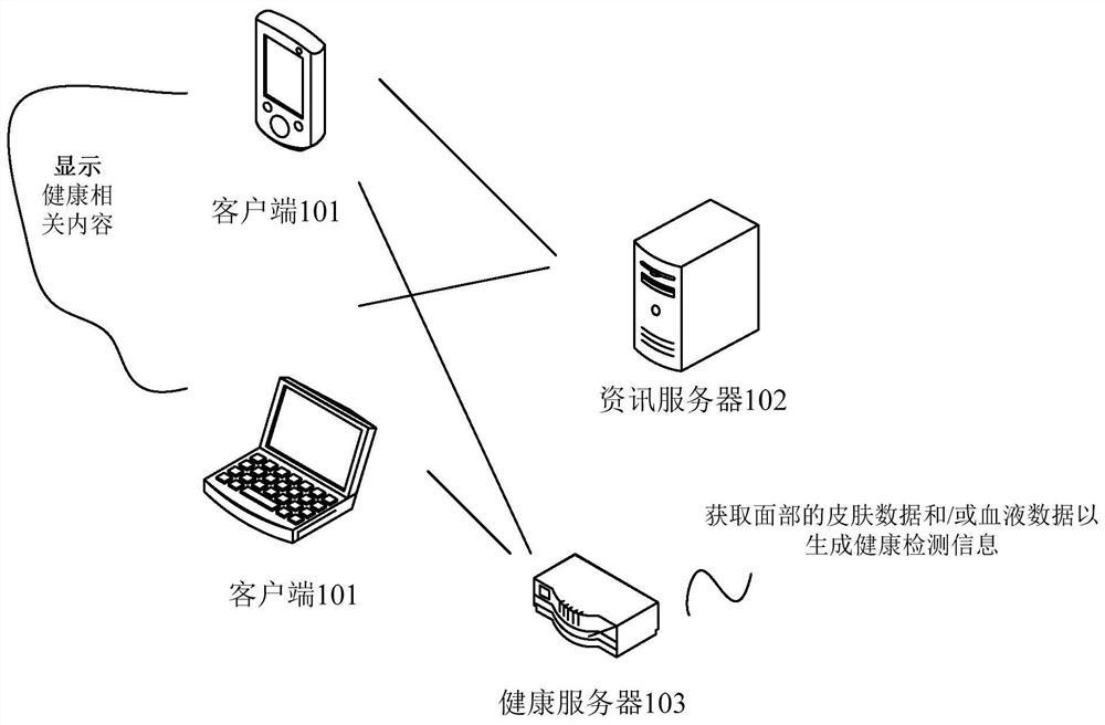 Data processing method, terminal equipment and readable storage medium