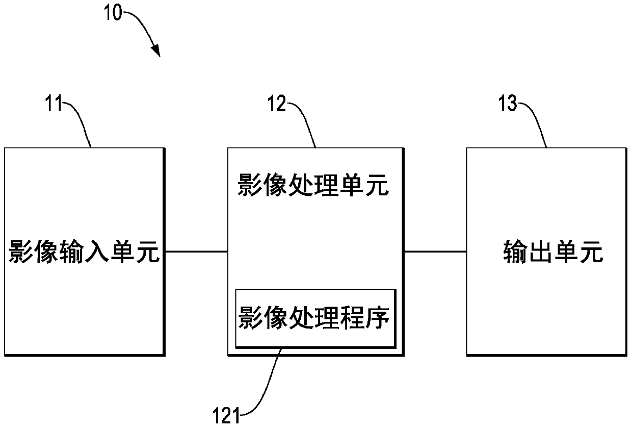 Object image detection method and device capable of improving classification efficiency