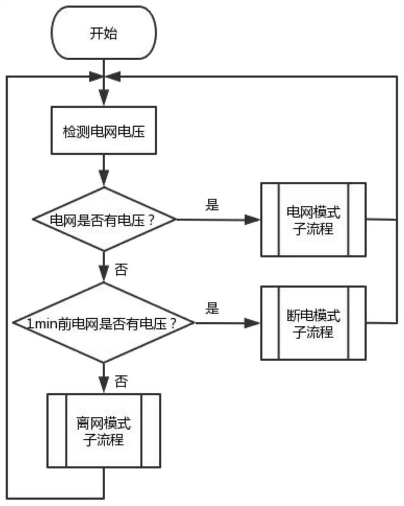 A kind of control method of hydrogen fuel cell emergency power supply system