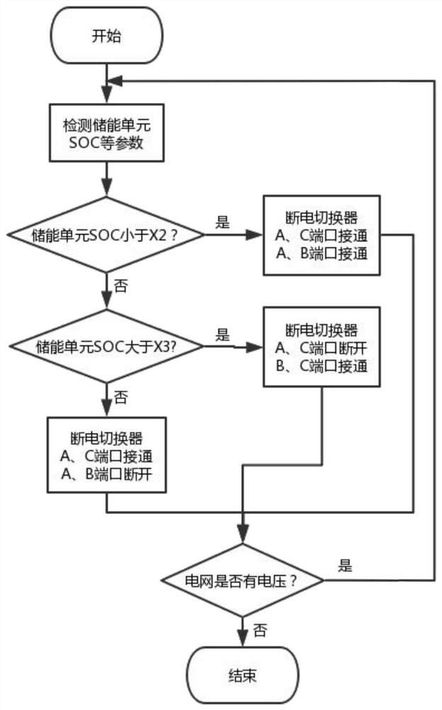 A kind of control method of hydrogen fuel cell emergency power supply system