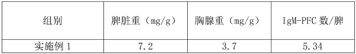 Daylily noodle and preparation method thereof