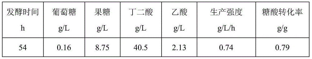 Method for utilizing dextran fermentation waste liquor for succinic acid fermentation production