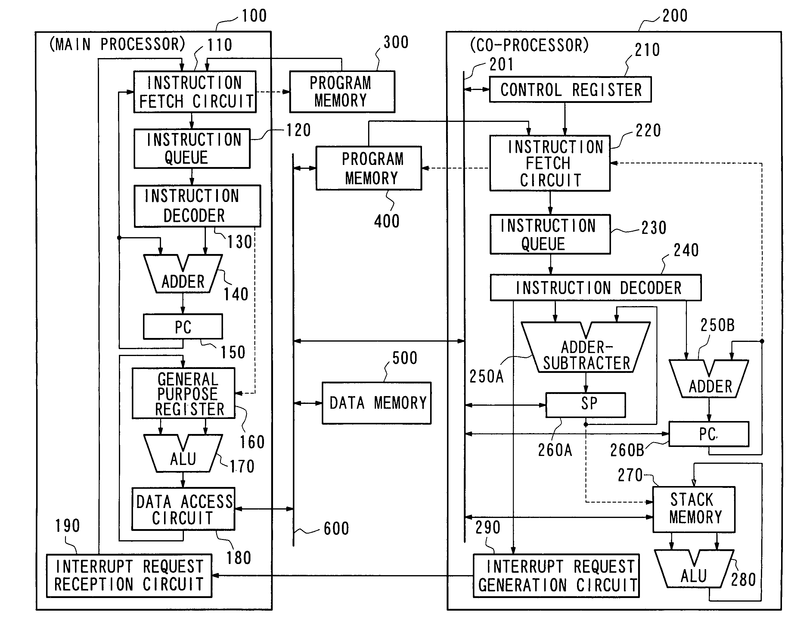 Microprocessor having main processor and co-processor