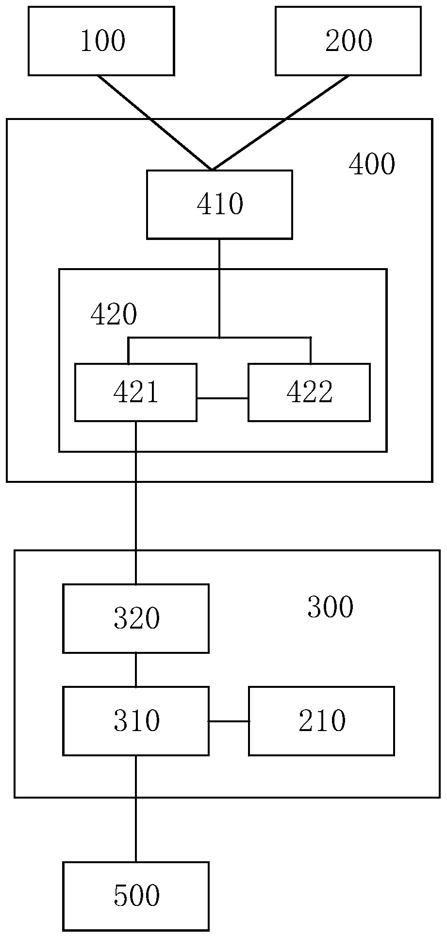 Distributed SAR system with non-uniform spatial configuration