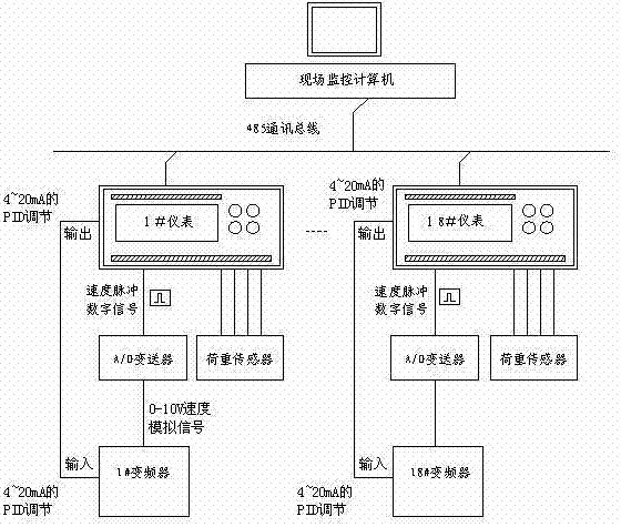 Computer-monitored electronic belt scale