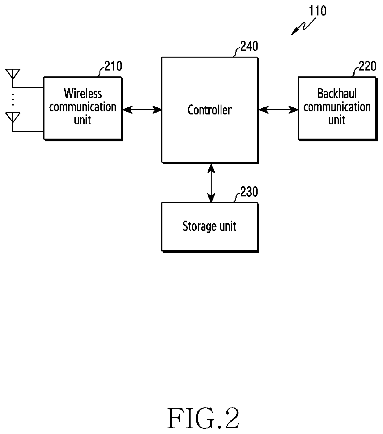 Device and method for performing handover in wireless communication system