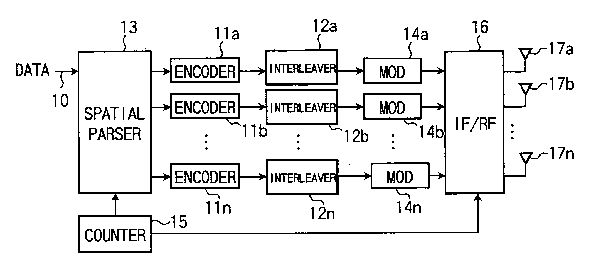 Wireless transmission method and wireless transmitter having a plurality of antennas